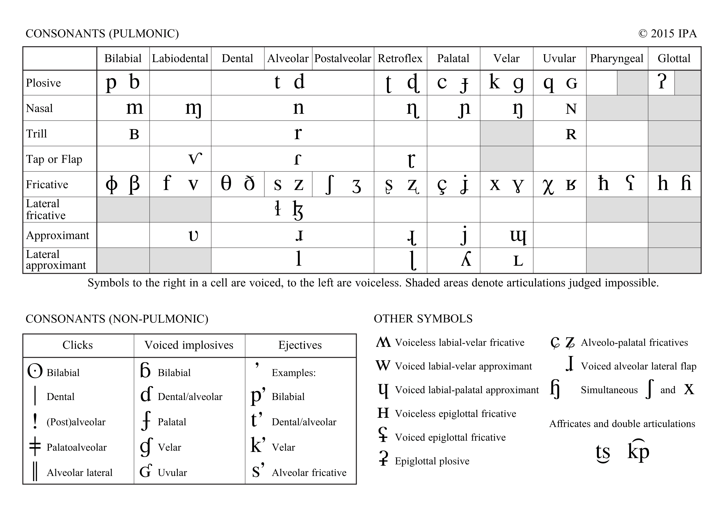 International Phonetic Alphabet Symbols V Vat V t Match M J Yet 