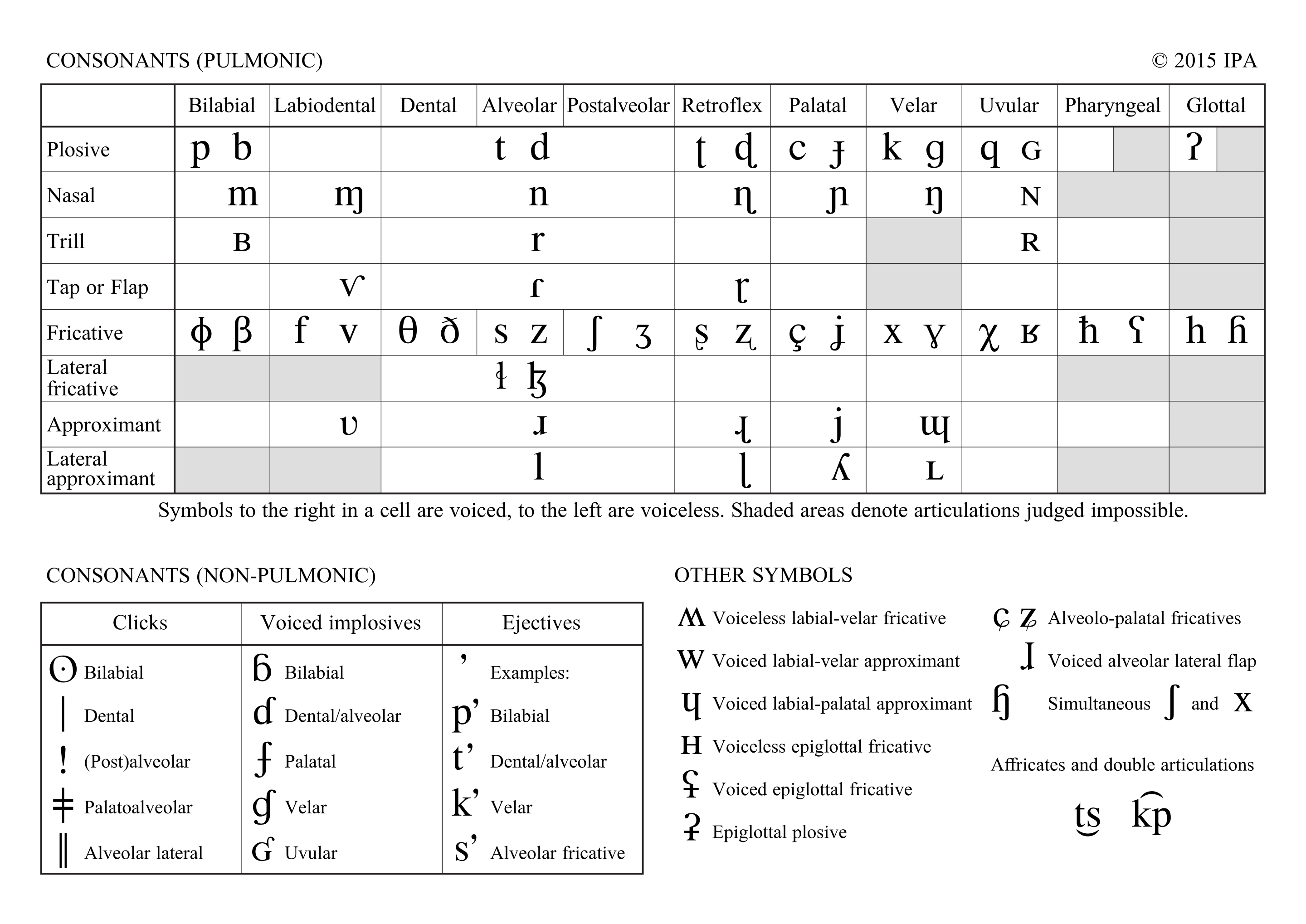 Type IPA symbols - online keyboard (all