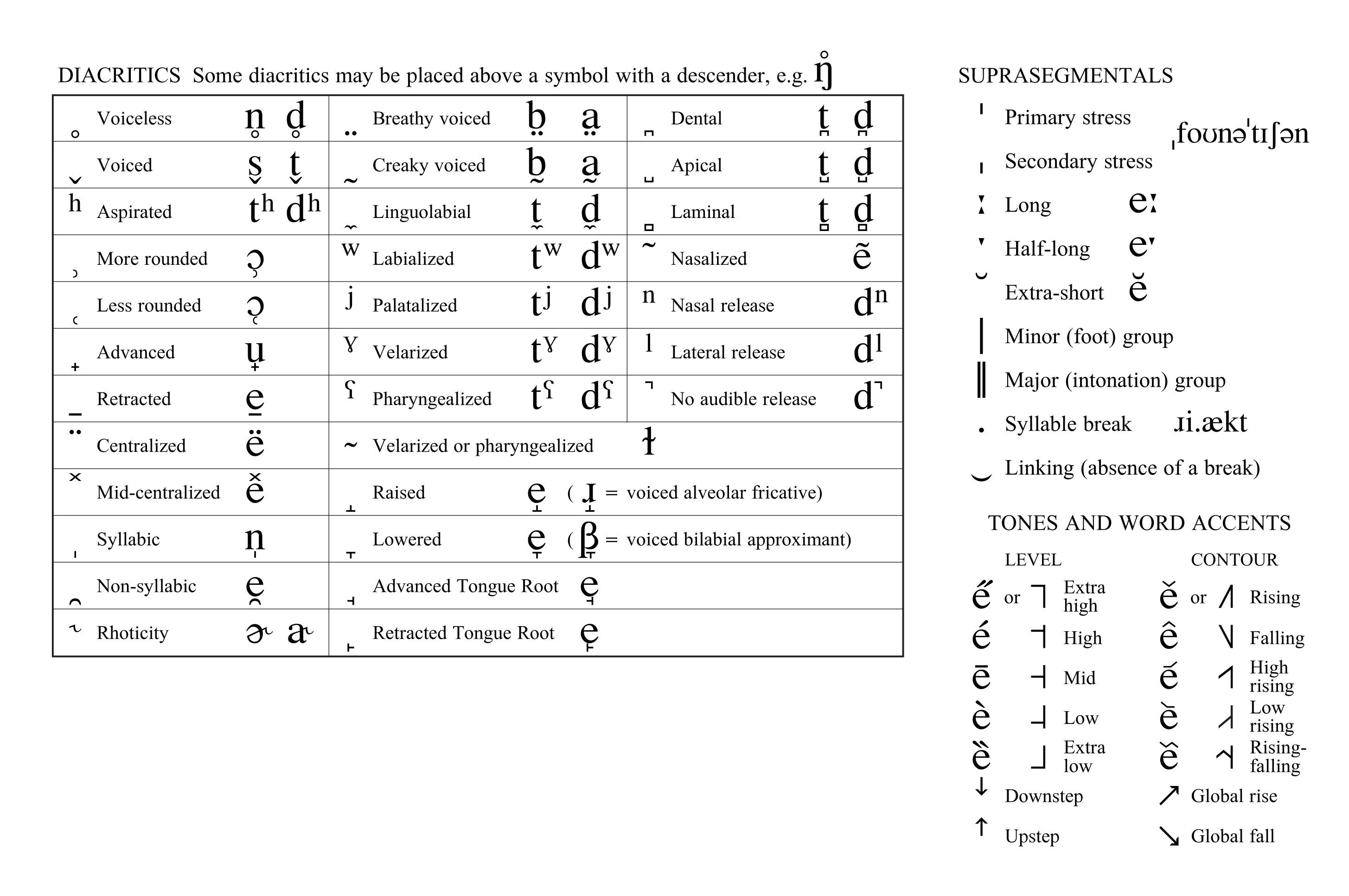 Spanish Phonetic Alphabet Chart
